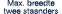 Max. breedte twee staanders