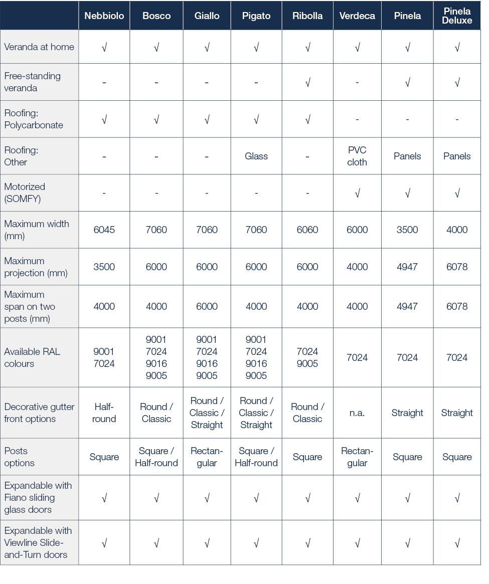 ,Nebbiolo,Bosco,Giallo,Pigato,Ribolla,Verdeca,Pinela,Pinela Deluxe,Veranda at home,√,√,√,√,√,√,√,√,Free standing vera...