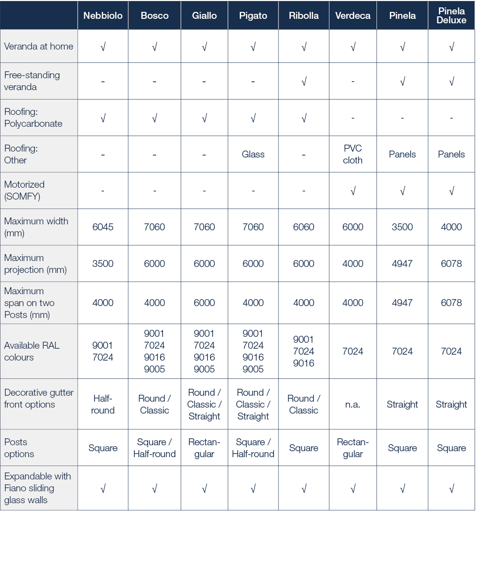 ,Nebbiolo,Bosco,Giallo,Pigato,Ribolla,Verdeca,Pinela,Pinela Deluxe,Veranda at home,√,√,√,√,√,√,√,√,Free standing vera...